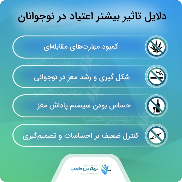 عوامل بروز اعتیاد در جوامع امروزی
