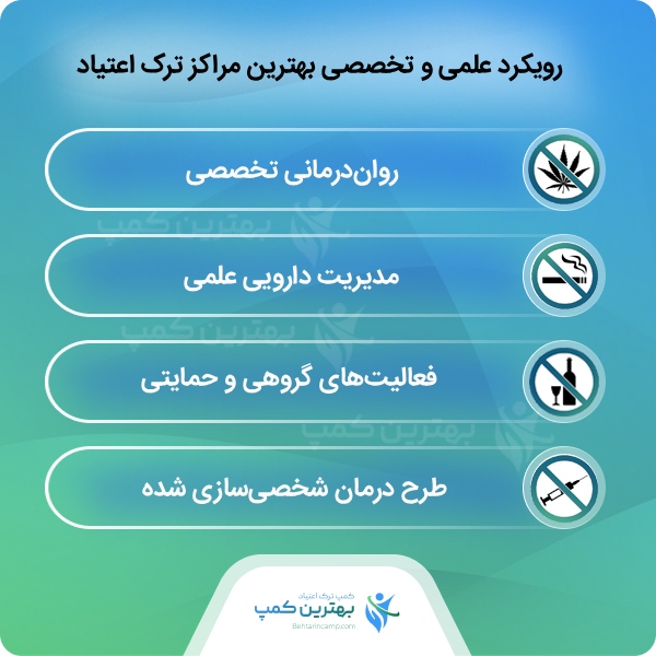 نکات مهم در انتخاب بهترین کمپ ترک اعتیاد در نیروی هوایی
