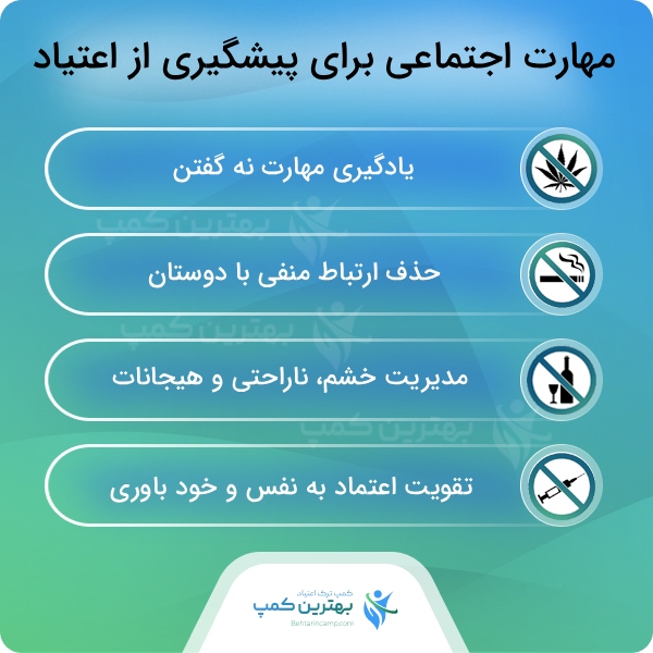 نحوه تاثیر مواد اعتیادآور بر بدن