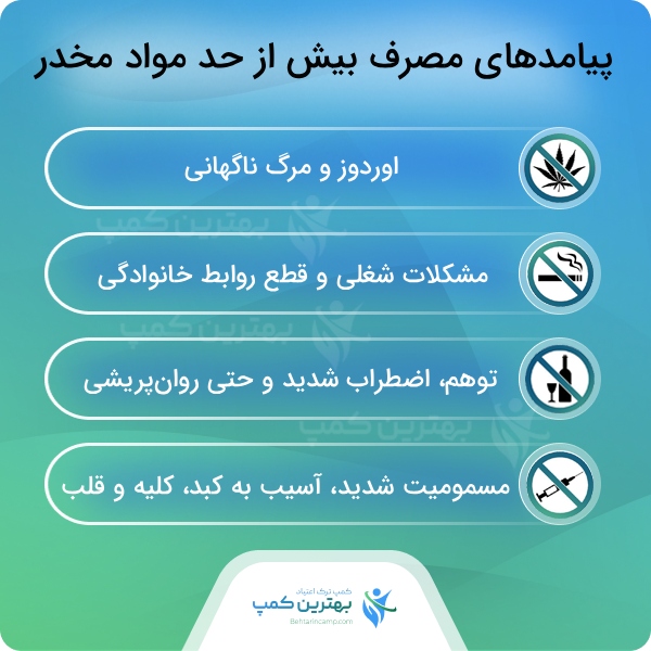 توصیه های بهترین کمپ ترک اعتیاد در فرمانیه