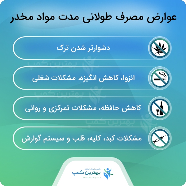 اقدامات درمانی بهترین کمپ ترک اعتیاد در قیطریه