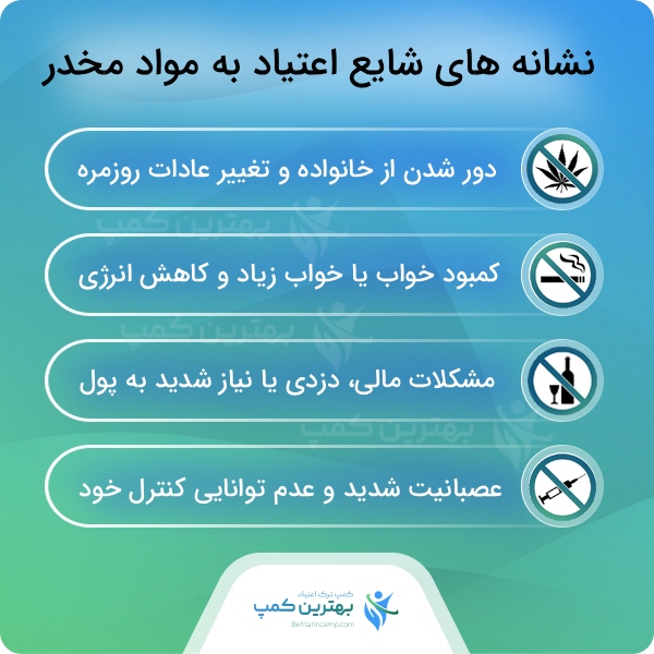 مراحل درمان در بهترین کمپ ترک اعتیاد در ولنجک