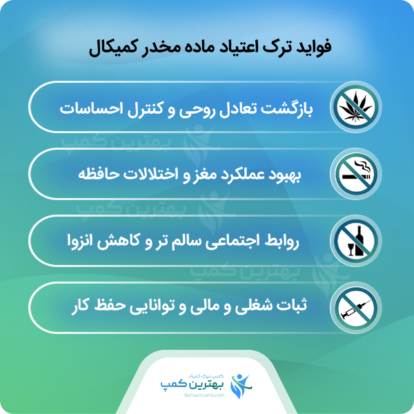 مهم ترین خدمات پزشکی در کمپ های ترک کمیکال