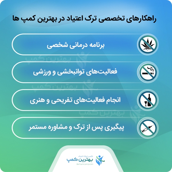 راهنمای انتخاب بهترین کمپ ترک اعتیاد در نیروگاه بعثت