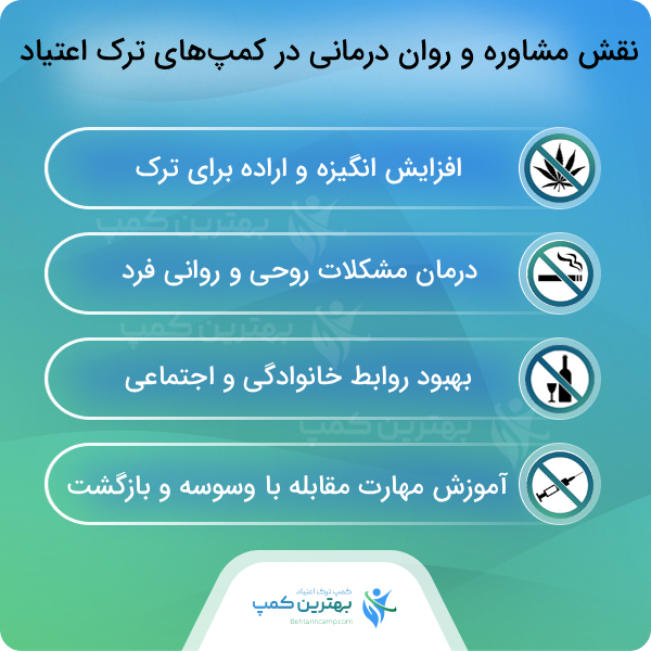 راهنمای جامع انتخاب برترین کمپ ترک اعتیاد در بهجت ‌آباد