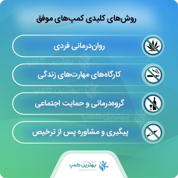 خدمات تخصصی بهترین کمپ ترک اعتیاد در گلستان