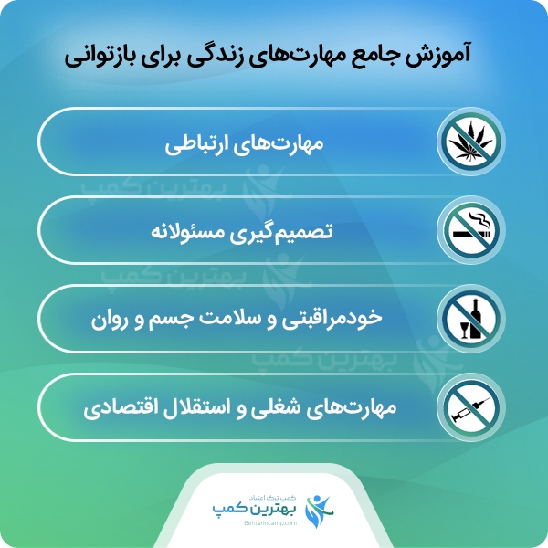 معیارهای انتخاب بهترین کمپ ترک اعتیاد در سرخه حصار