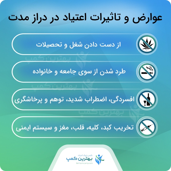 مراحل درمان در بهترین کمپ ترک اعتیاد در نبرد