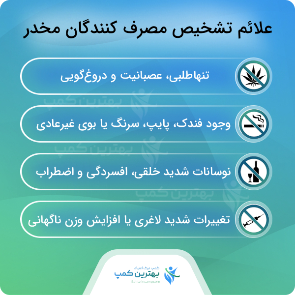 ویژگی های بهترین کمپ ترک اعتیاد در شهرک گلریز