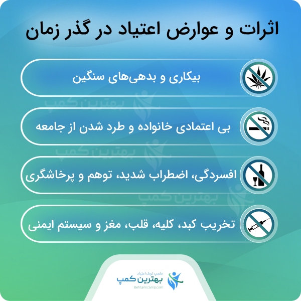 مراحل درمان در بهترین کمپ ترک اعتیاد در امام حسین