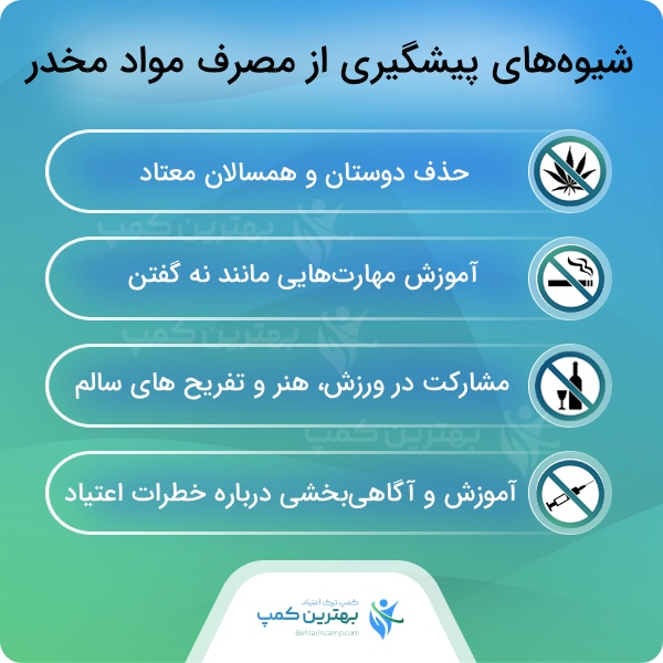 روش های تشخیص اعتیاد در بهترین کمپ ترک اعتیاد در شهریار