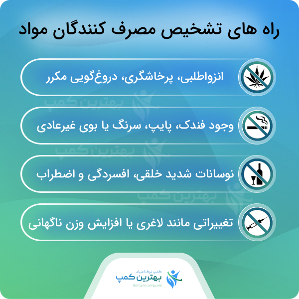ویژگی های بهترین کمپ ترک اعتیاد در کمال شهر