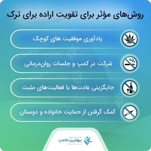 اهمیت پیگیری بهترین کمپ ترک اعتیاد در وردآورد بعد از درمان