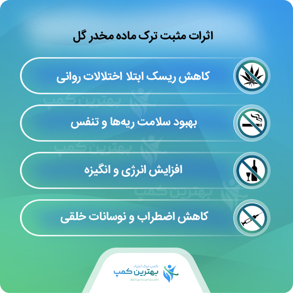 برترین ویژگی‌های مثبت کمپ ترک گل اصفهان