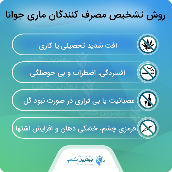 همه چیز درباره اعتیاد به گل